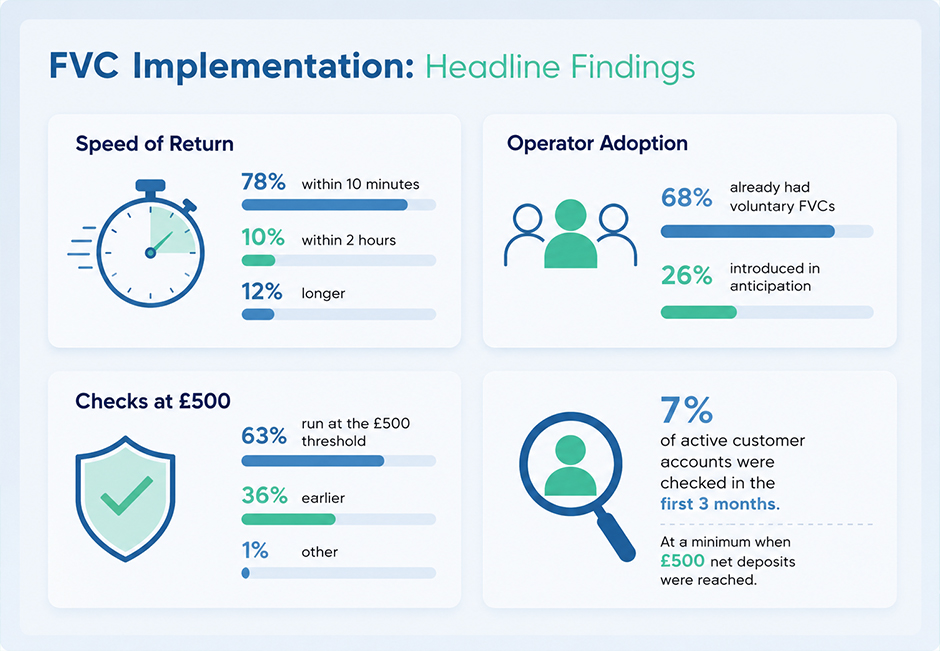 FVC Implementation Headline Findings