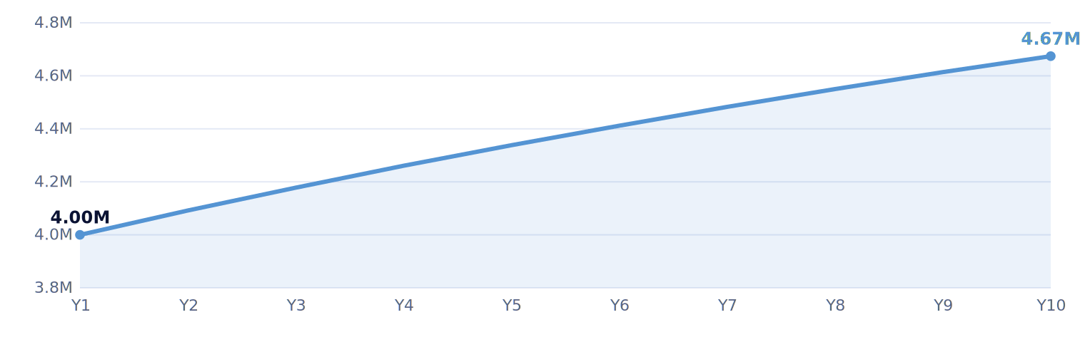 Thumbnail: Alberta adult population projection